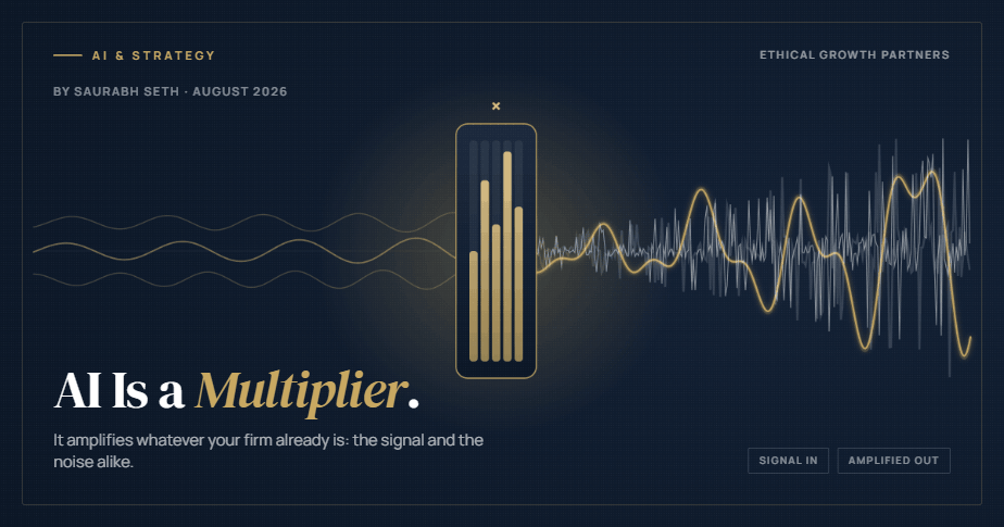 AI is a multiplier — clean signal in, amplified signal and noise out